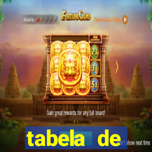 tabela de porcentagem dos slots